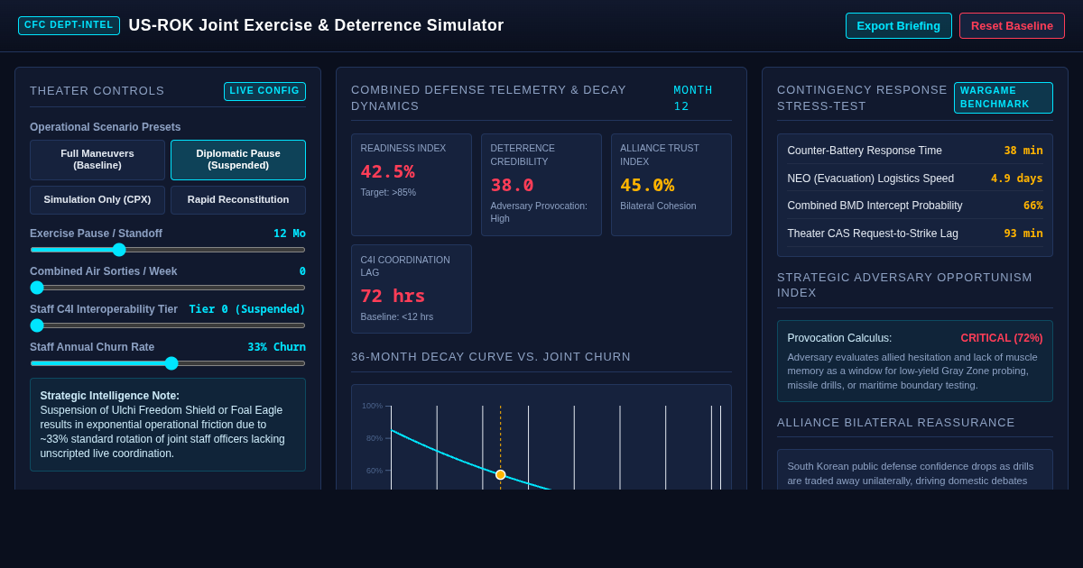US-ROK Joint Exercise & Deterrence Simulator preview
