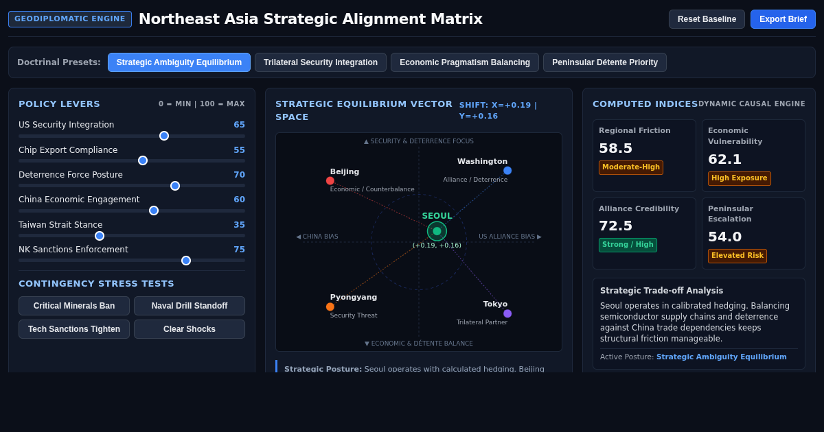Northeast Asia Strategic Alignment Matrix | Geopolitical Policy Analyzer preview