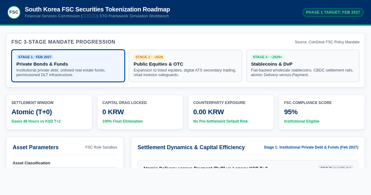 South Korea FSC Securities Tokenization Roadmap & Settlement Simulator preview