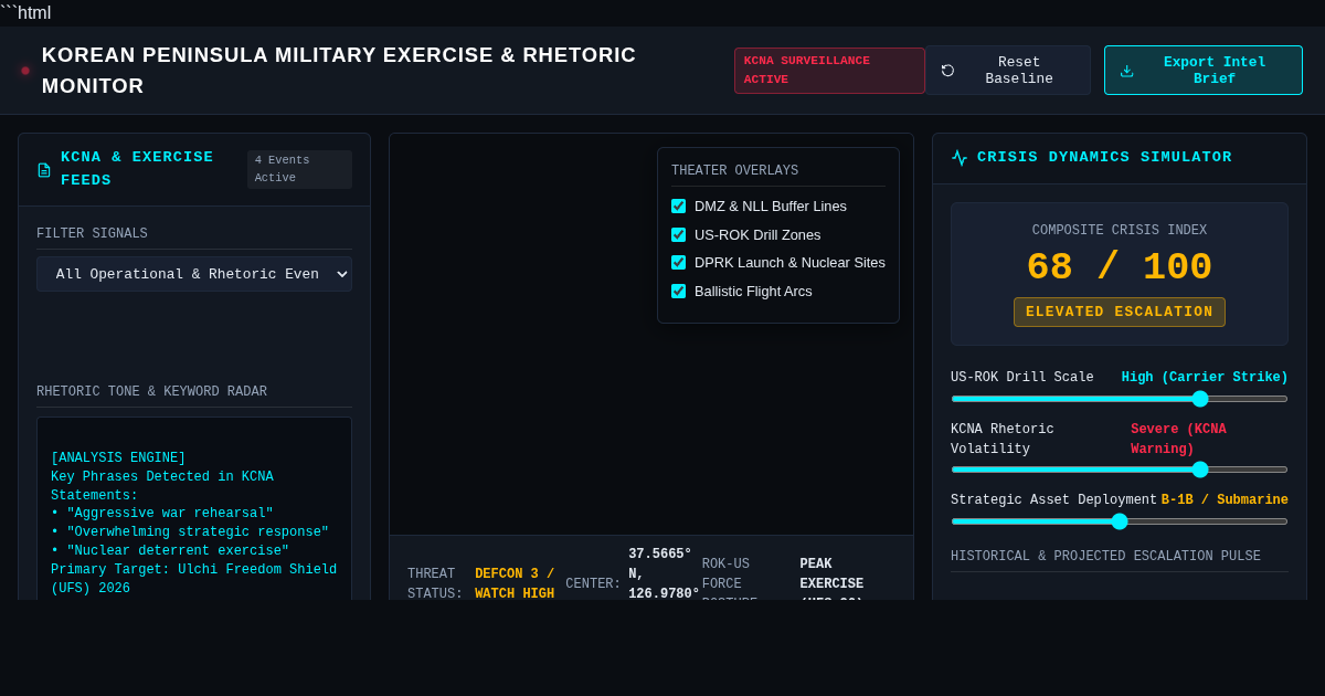 Korean Peninsula Military Exercise & Rhetoric Monitor preview