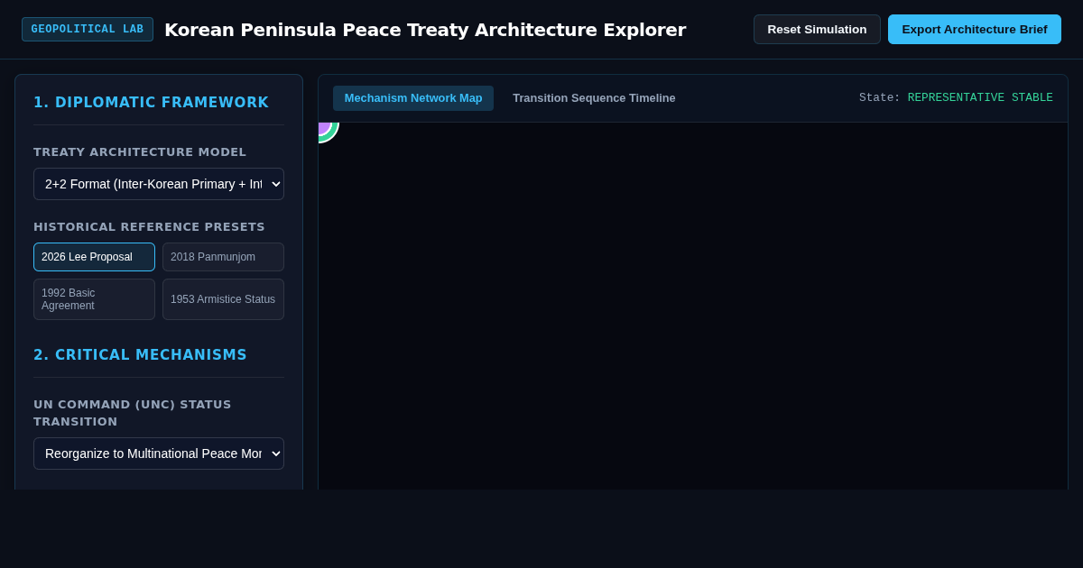 Korean Peninsula Armistice-to-Peace Treaty Architecture Explorer preview