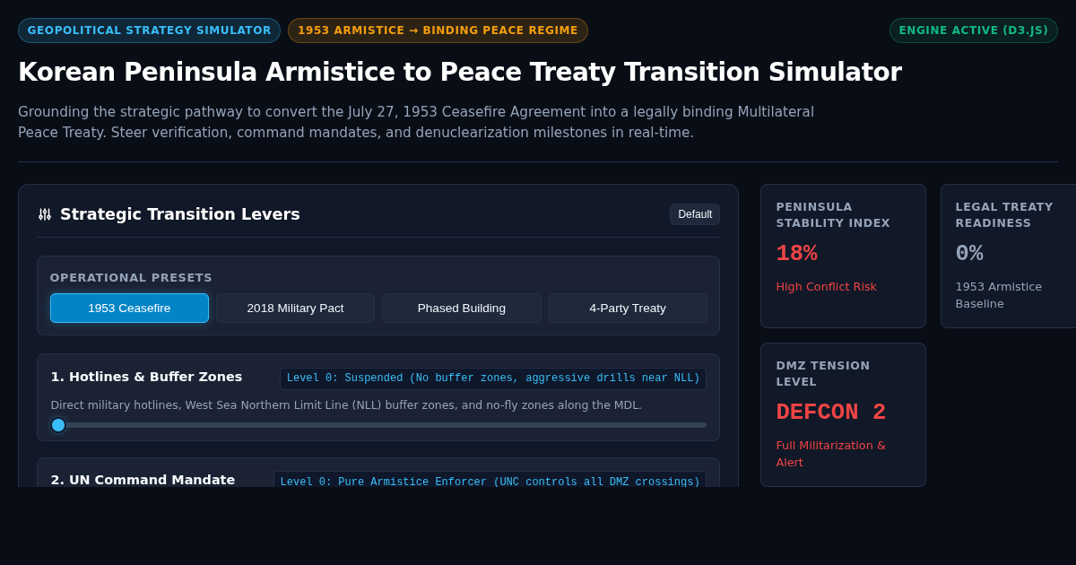 Korean Peninsula Armistice to Peace Treaty Transition Simulator preview