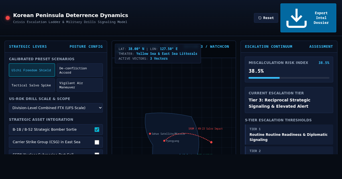 Korean Peninsula Deterrence Dynamics Simulator preview