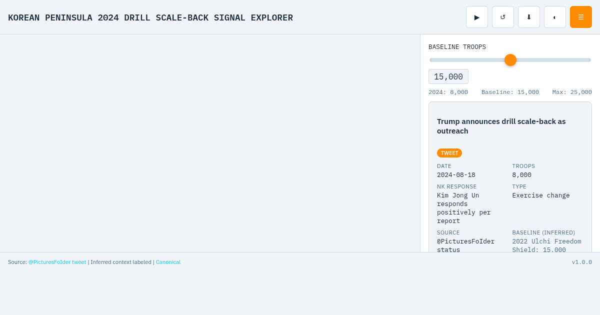 Korean Peninsula 2024 Drill Scale-Back Signal Explorer preview