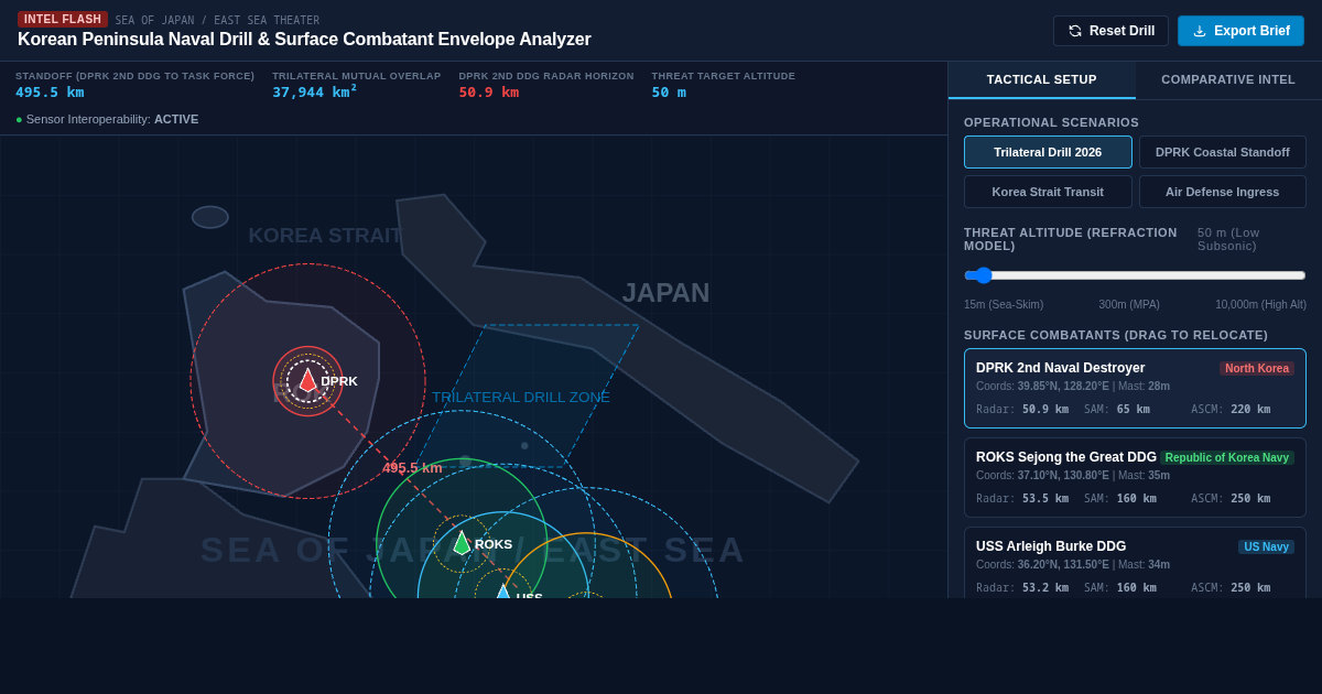 Korean Peninsula Naval Drill & Surface Combatant Envelope Analyzer preview