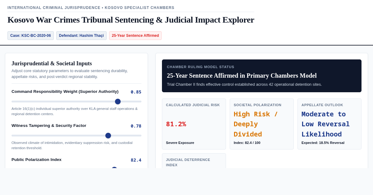 Kosovo War Crimes Tribunal Sentencing & Judicial Impact Explorer preview