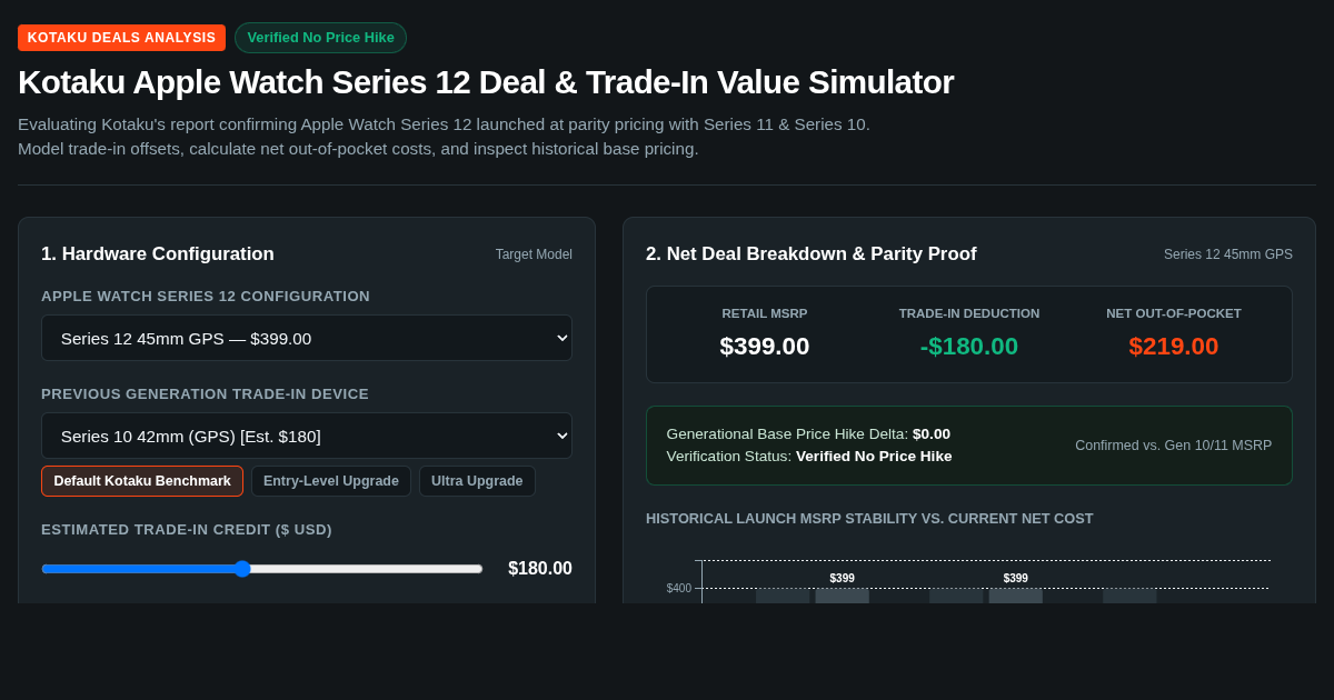 Kotaku Apple Watch Series 12 Deal & Trade-In Value Simulator preview
