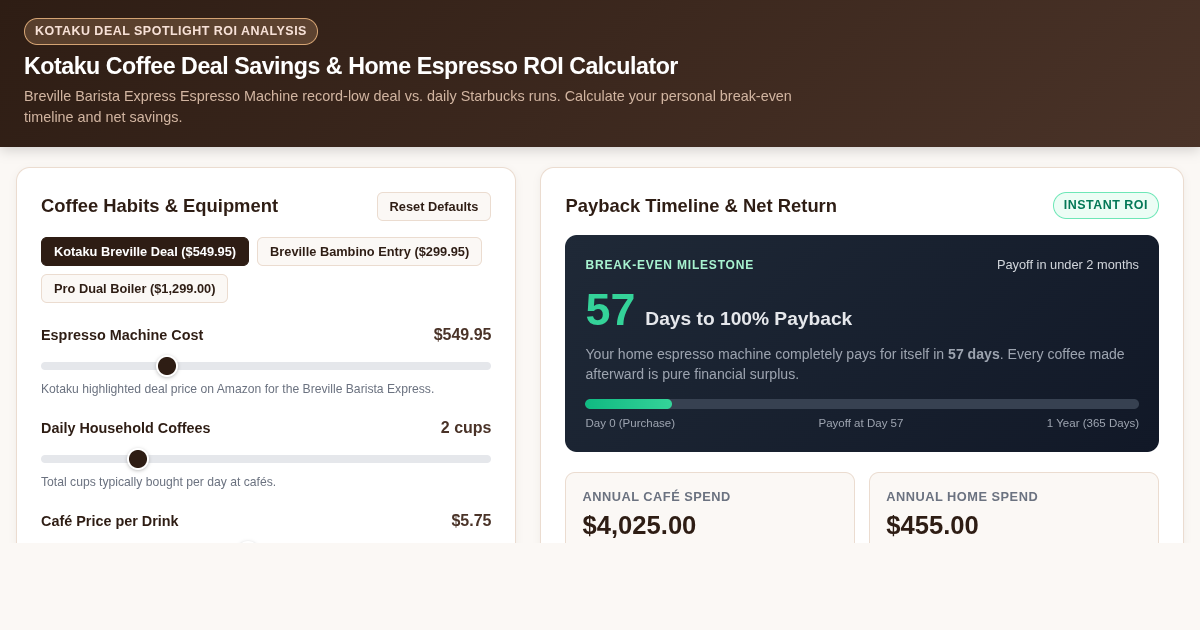 Kotaku Coffee Deal Savings & Home Espresso ROI Calculator preview