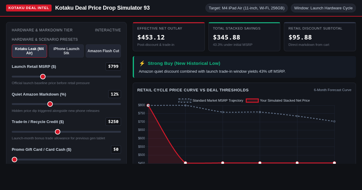 Kotaku Deal Price Drop Simulator 93 | Tech & Gaming Hardware Analyzer preview