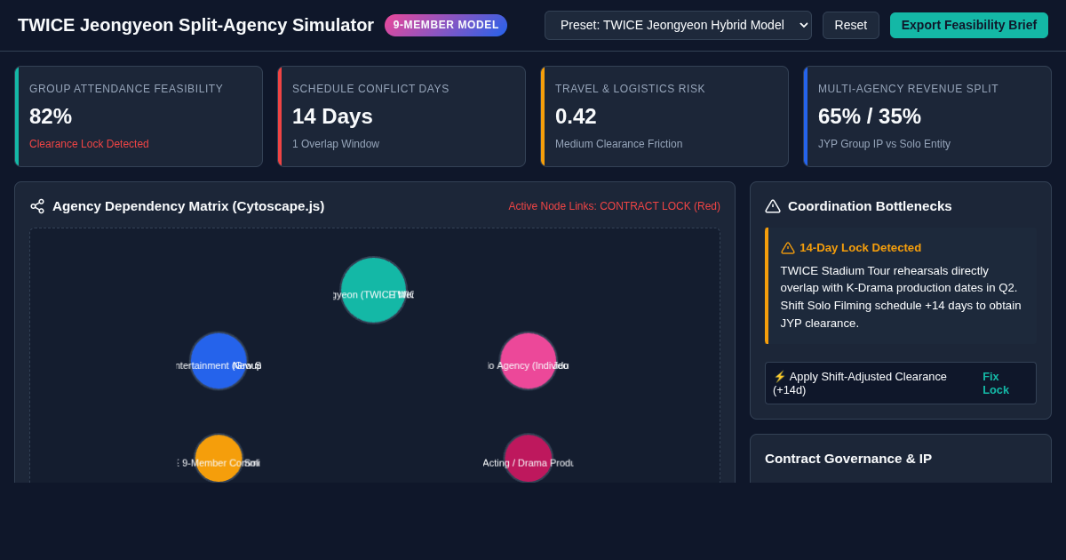 TWICE Jeongyeon Split-Agency Schedule & Coordination Simulator preview