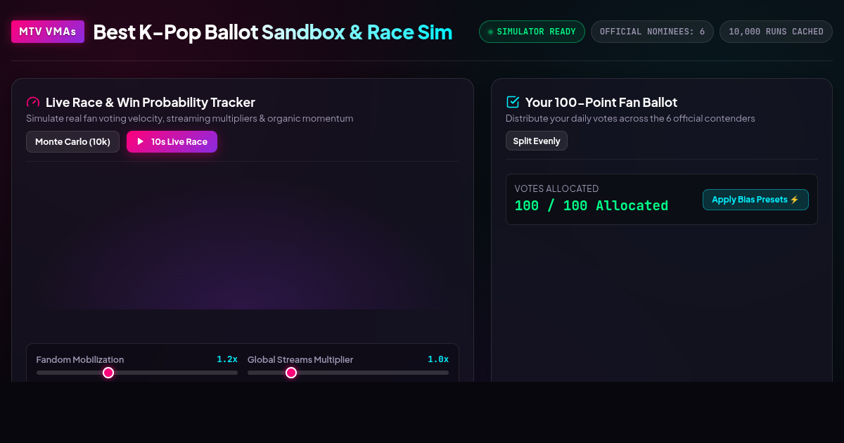 VMA Best K-Pop Ballot Sandbox & Race Simulator preview