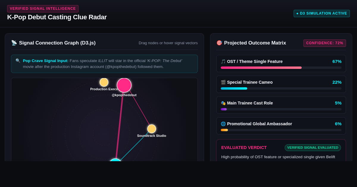 K-Pop Debut Casting Clue Radar | ILLIT Speculation Analyzer preview