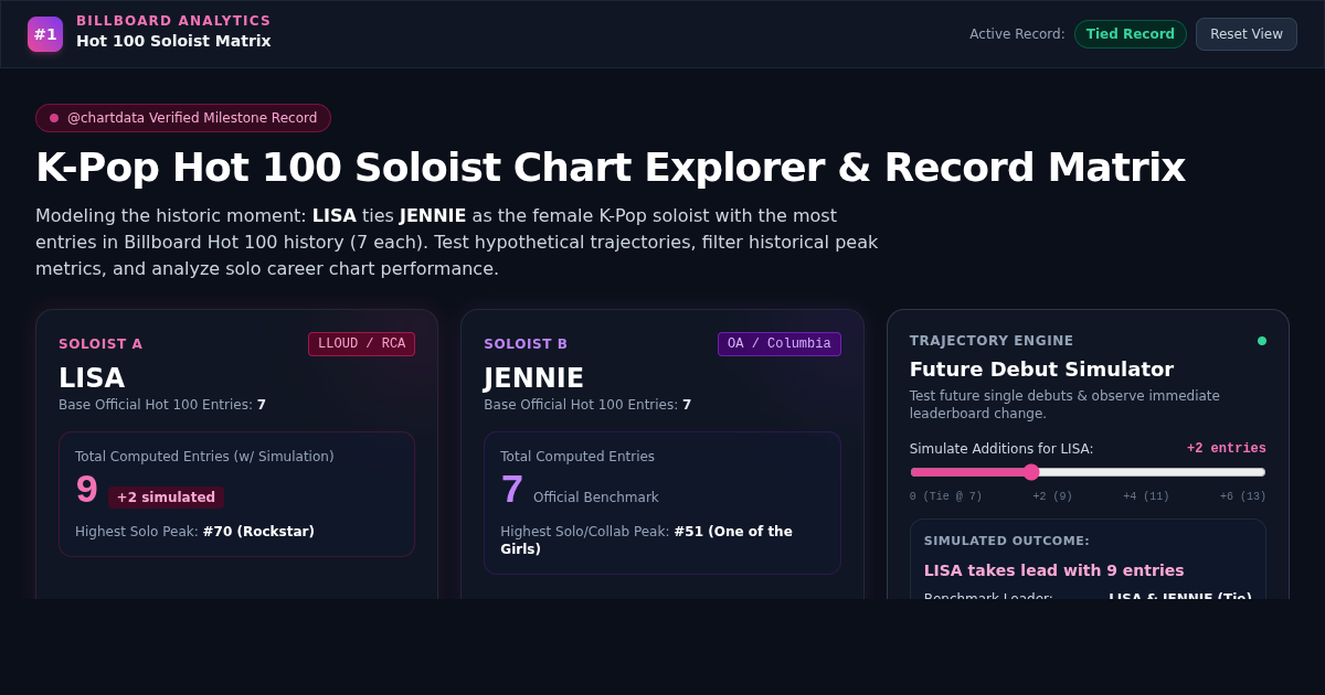 K-Pop Hot 100 Soloist Chart Explorer & Record Matrix preview
