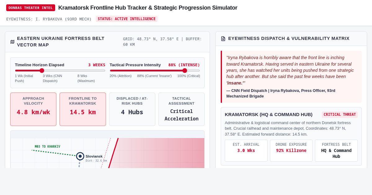 Kramatorsk Frontline Hub Tracker & Strategic Progression Simulator preview