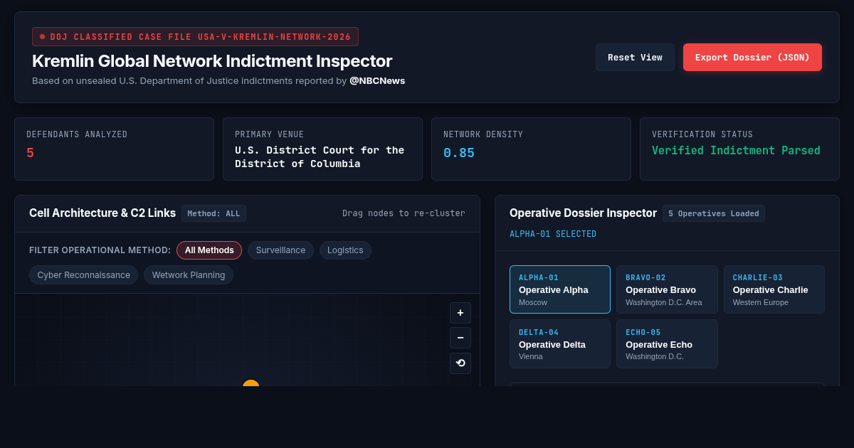 Kremlin Global Network Indictment Inspector preview