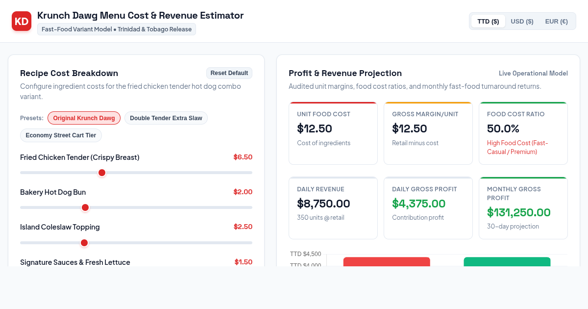 Krunch Dawg Menu Cost & Fast Food Variant Revenue Estimator preview