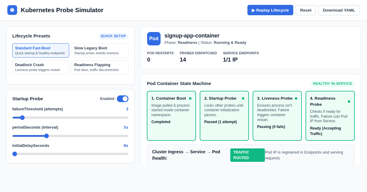 Kubernetes Probe Simulator: Startup, Liveness & Readiness preview