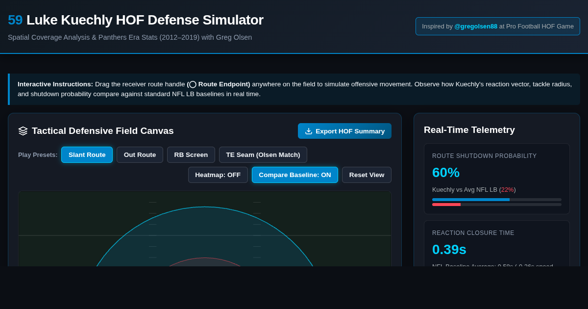 Luke Kuechly HOF Impact & Defensive Playbook Simulator preview