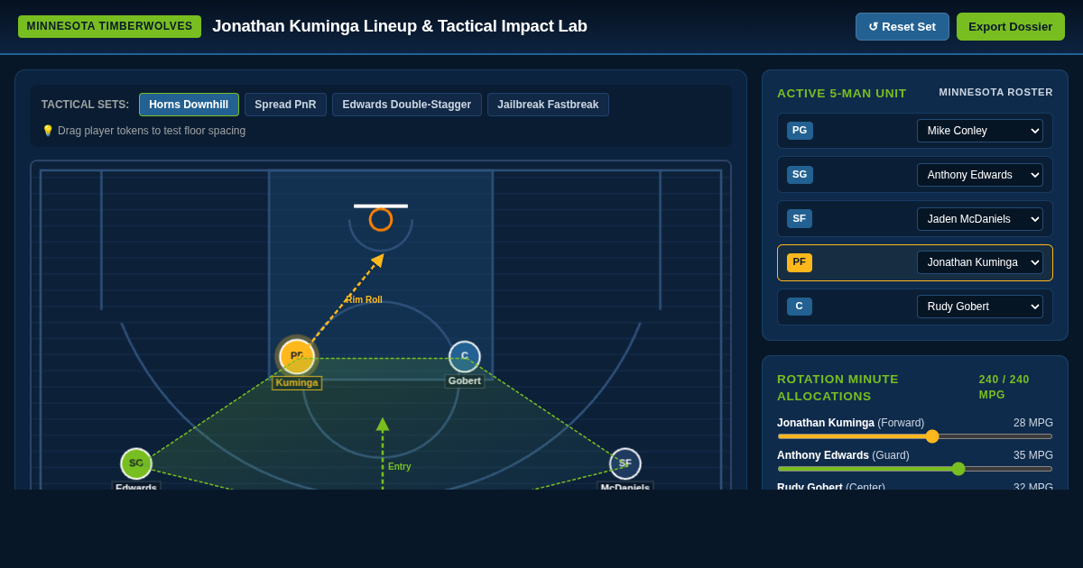 Jonathan Kuminga Timberwolves Lineup & Tactical Impact Lab preview