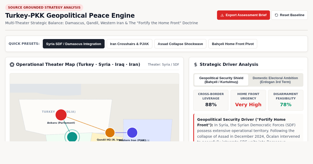 Turkey-PKK Geopolitical Peace Engine: Strategic Theaters & Drivers Explorer preview