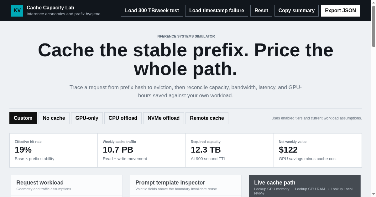 KV Cache Economics & Capacity Lab preview