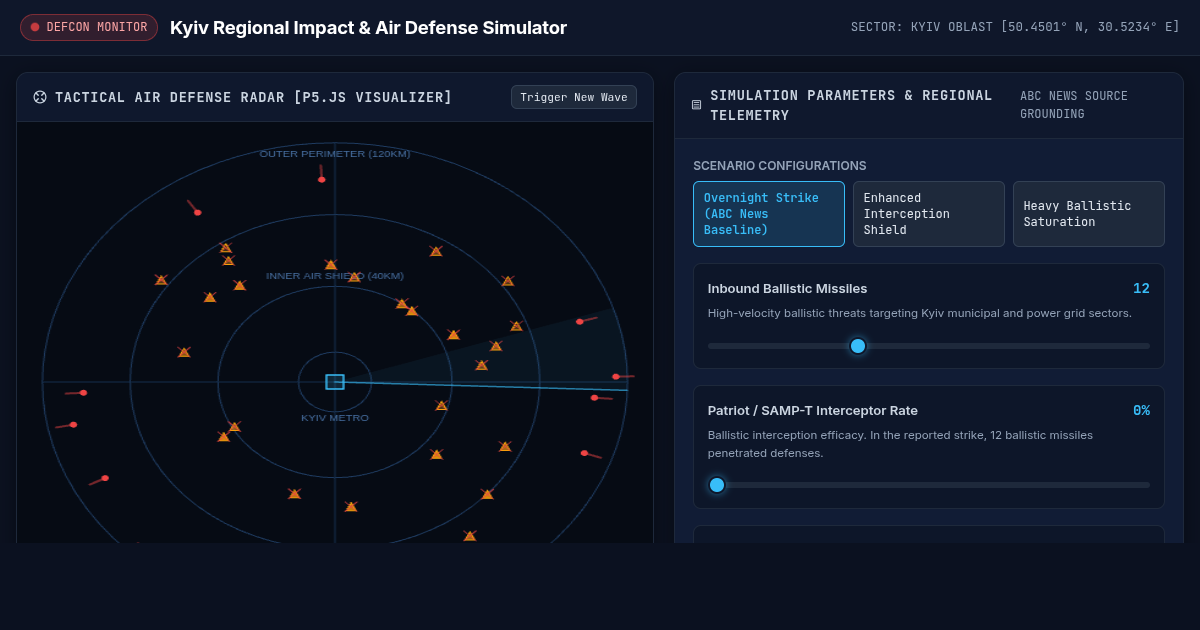 Kyiv Regional Impact & Air Defense Interception Calculator preview