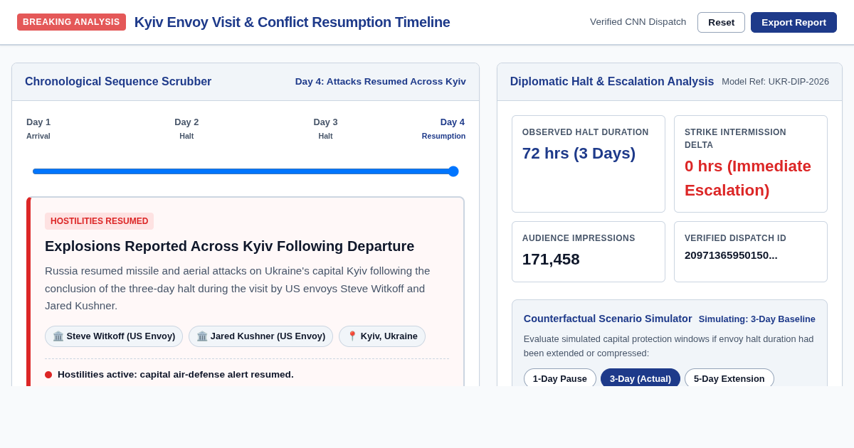 Kyiv Envoy Visit & Conflict Resumption Timeline | Intelligence Workbench preview