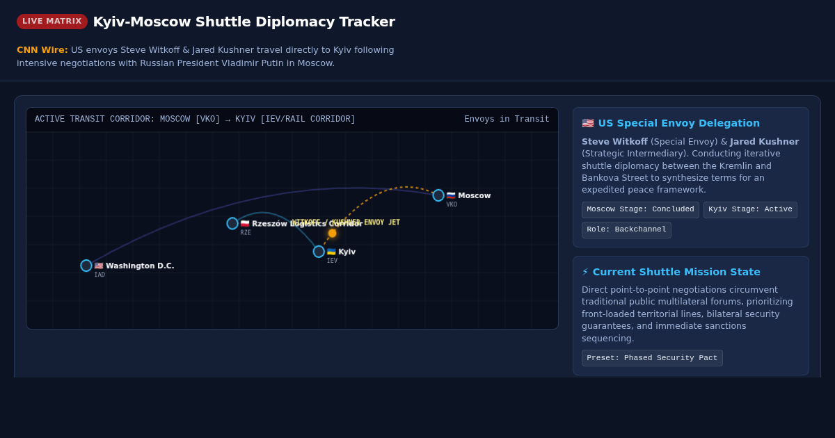 Kyiv Moscow Shuttle Diplomacy Matrix preview