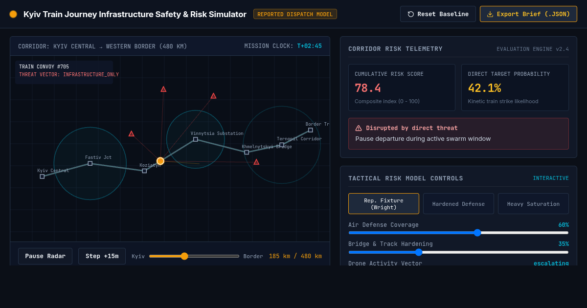 Kyiv Train Journey Infrastructure Safety & Risk Simulator preview