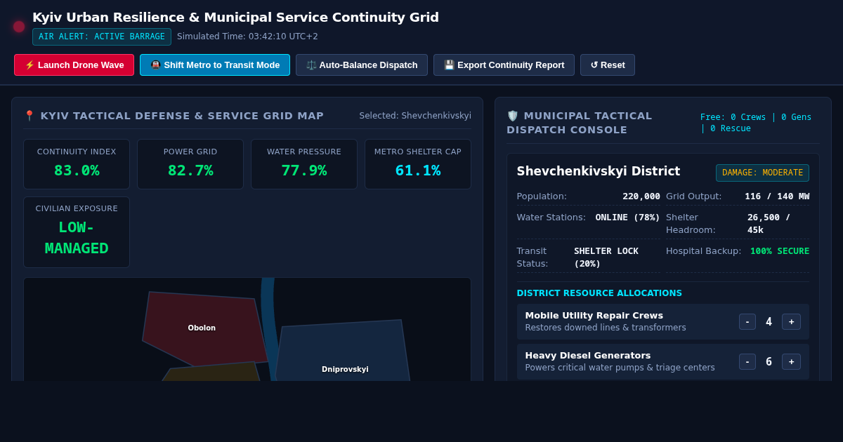 Kyiv Urban Resilience & Municipal Service Continuity Grid preview
