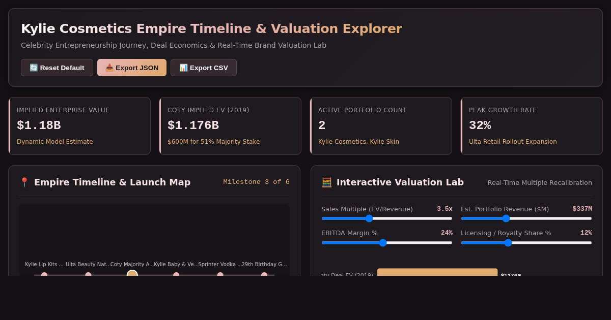 Kylie Cosmetics Empire Timeline & Valuation Explorer preview