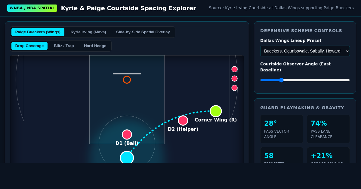 Kyrie & Paige Courtside Spacing & Assist Geometry Explorer preview