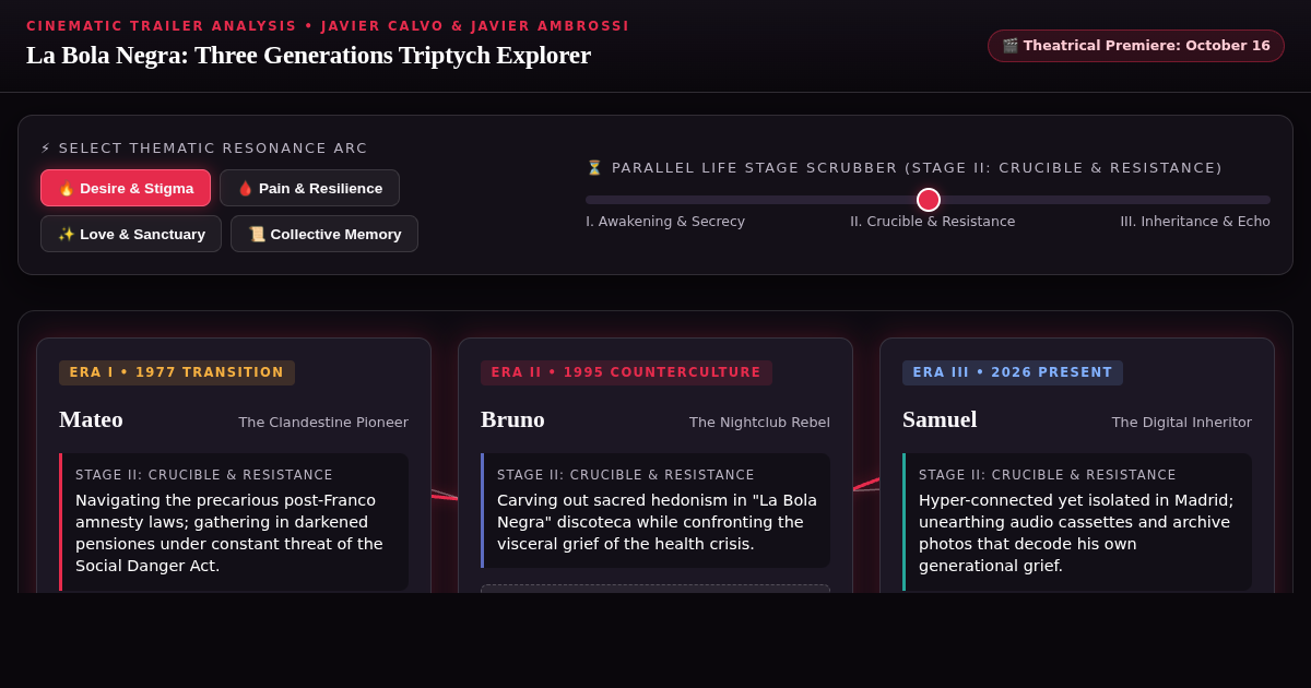 La Bola Negra: Three Generations Triptych Explorer preview