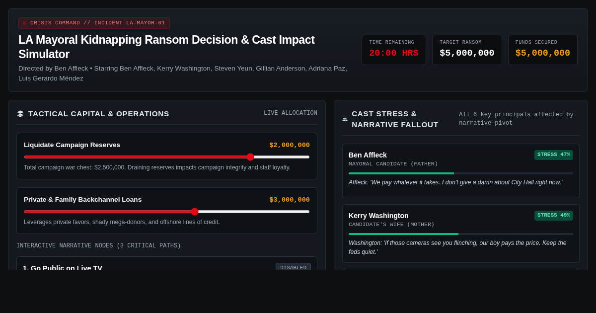 LA Mayoral Kidnapping Ransom Decision & Cast Impact Simulator preview