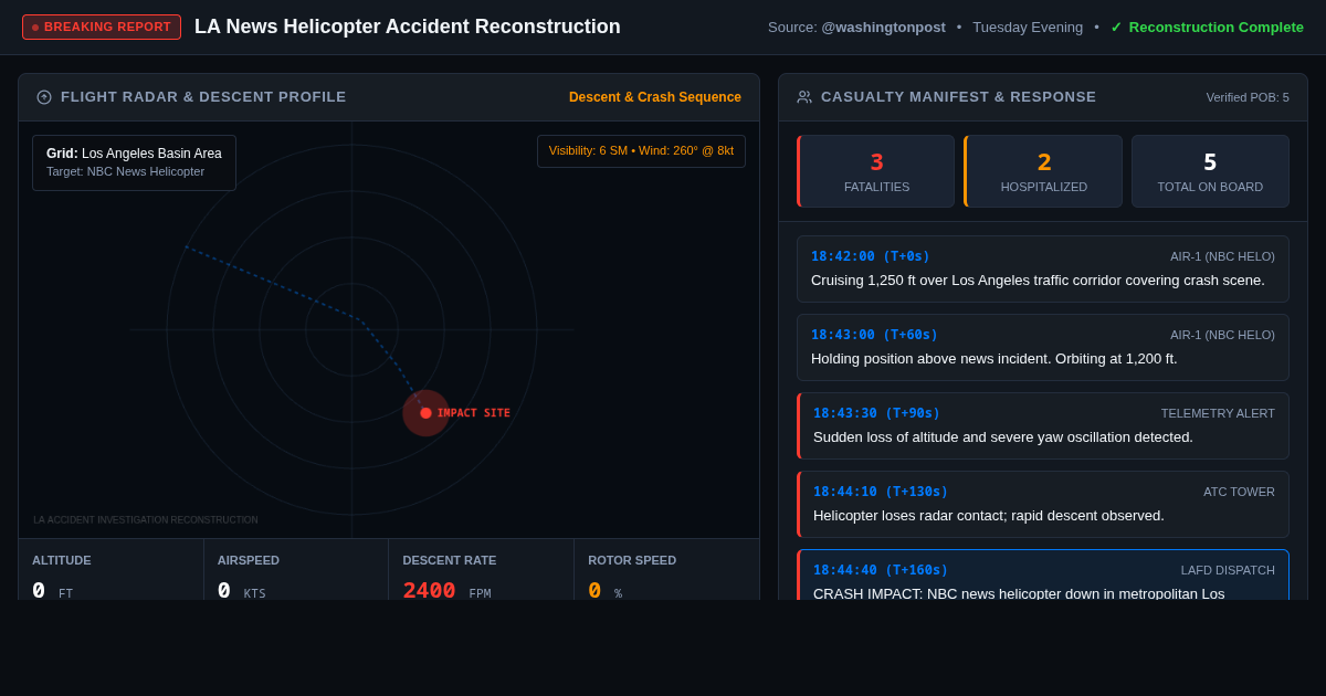LA News Helicopter Accident Reconstruction | Dispatch & Telemetry Workstation preview