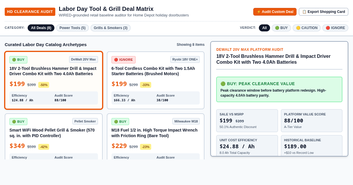 Labor Day Tool & Grill Deal Matrix | Home Depot Sale Audit preview