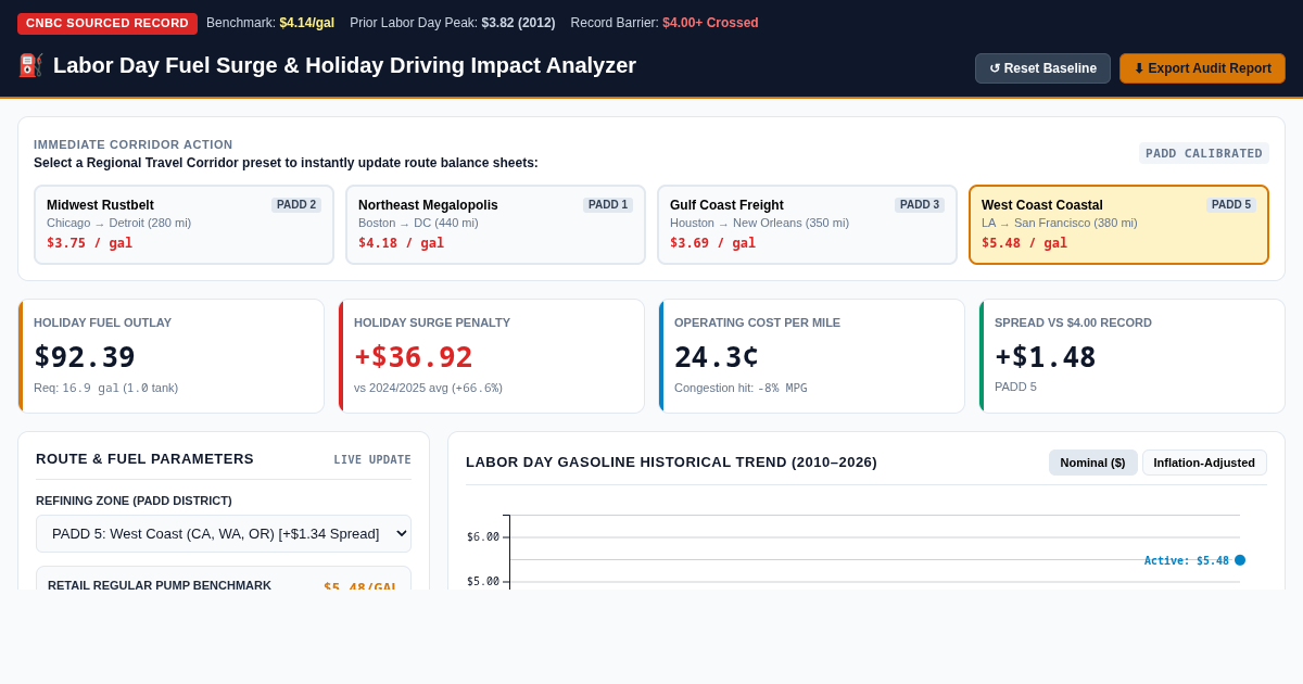 Labor Day Fuel Surge & Holiday Driving Impact Analyzer preview