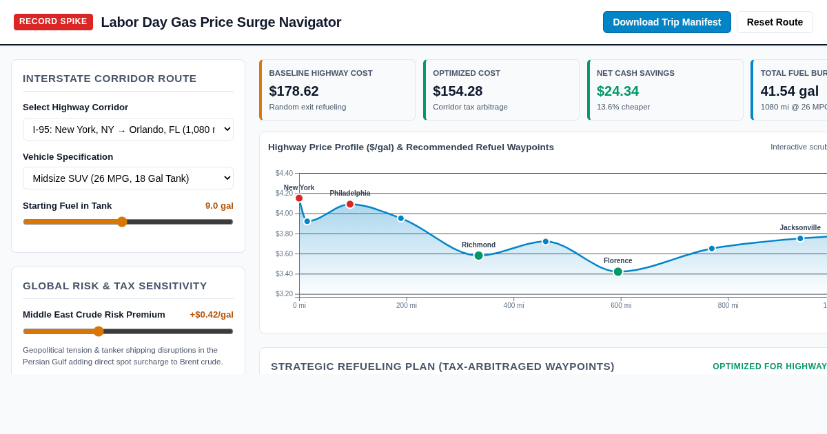 Labor Day Gas Price Surge Navigator preview