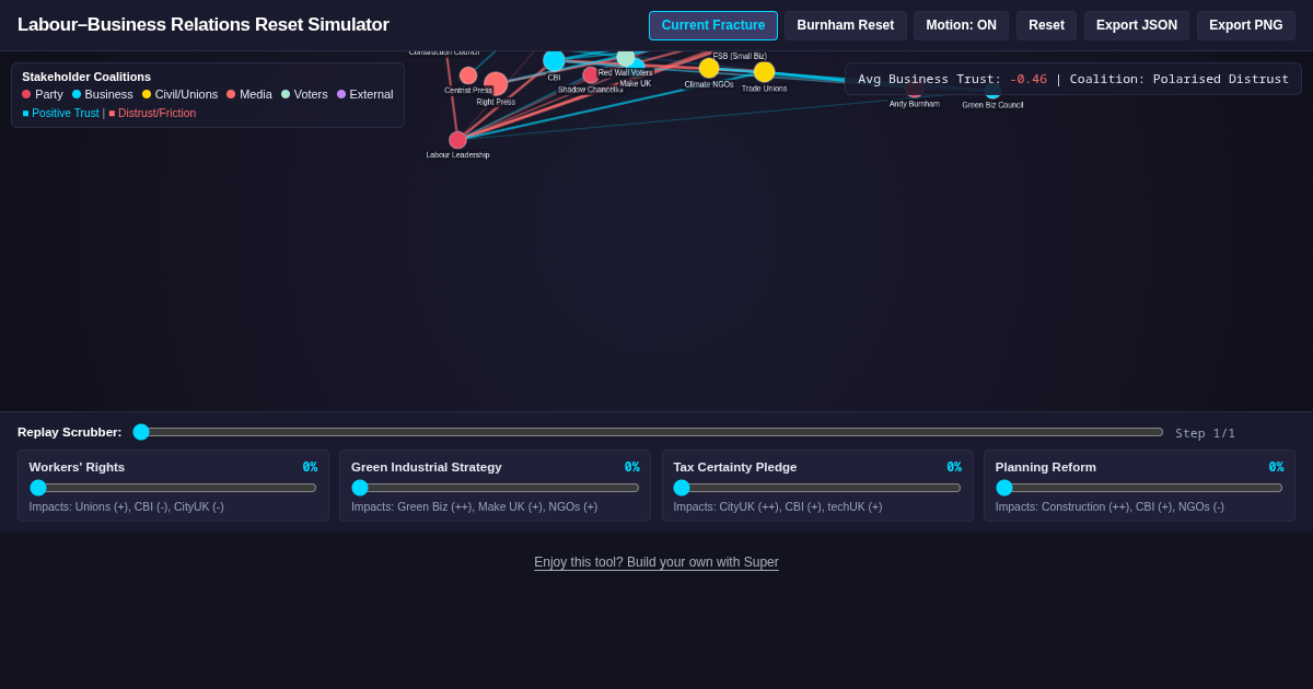 Labour–Business Relations Reset Simulator preview