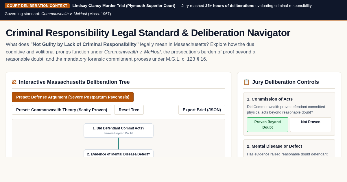 Lack of Criminal Responsibility Legal Navigator | Mass. McHoul Standard preview