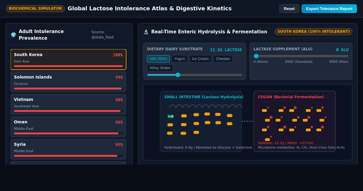 Global Lactose Intolerance Atlas & Digestive Simulator preview