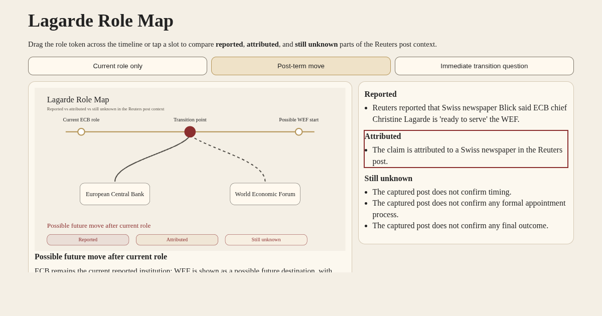 Lagarde Role Map preview