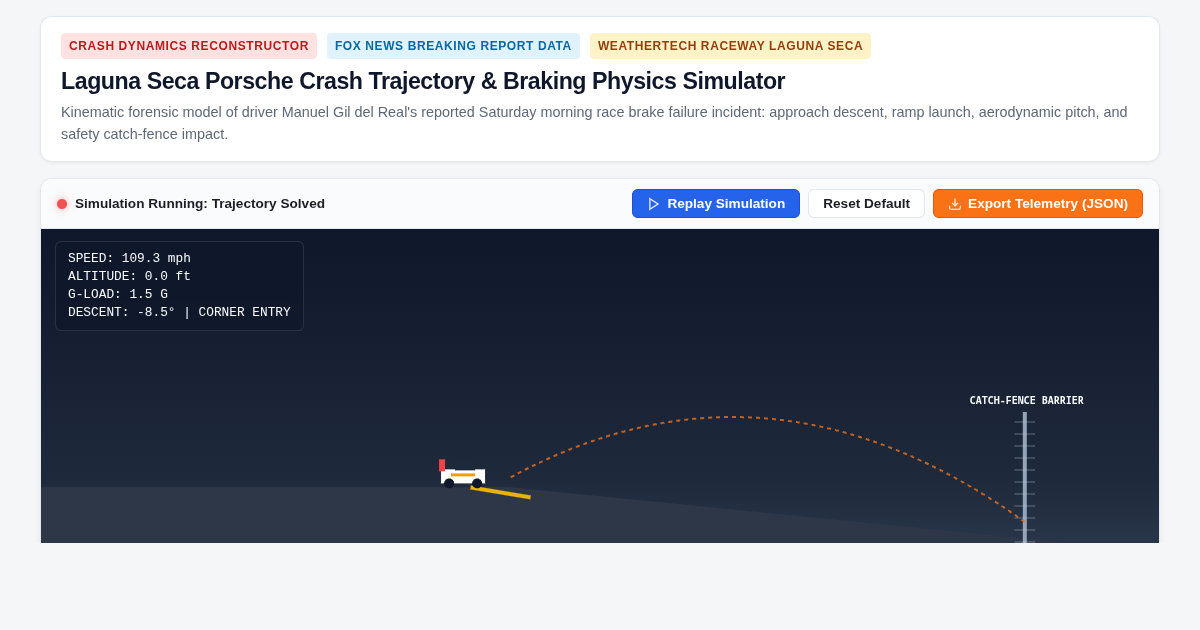 Laguna Seca Porsche Crash Trajectory & Braking Physics Simulator preview