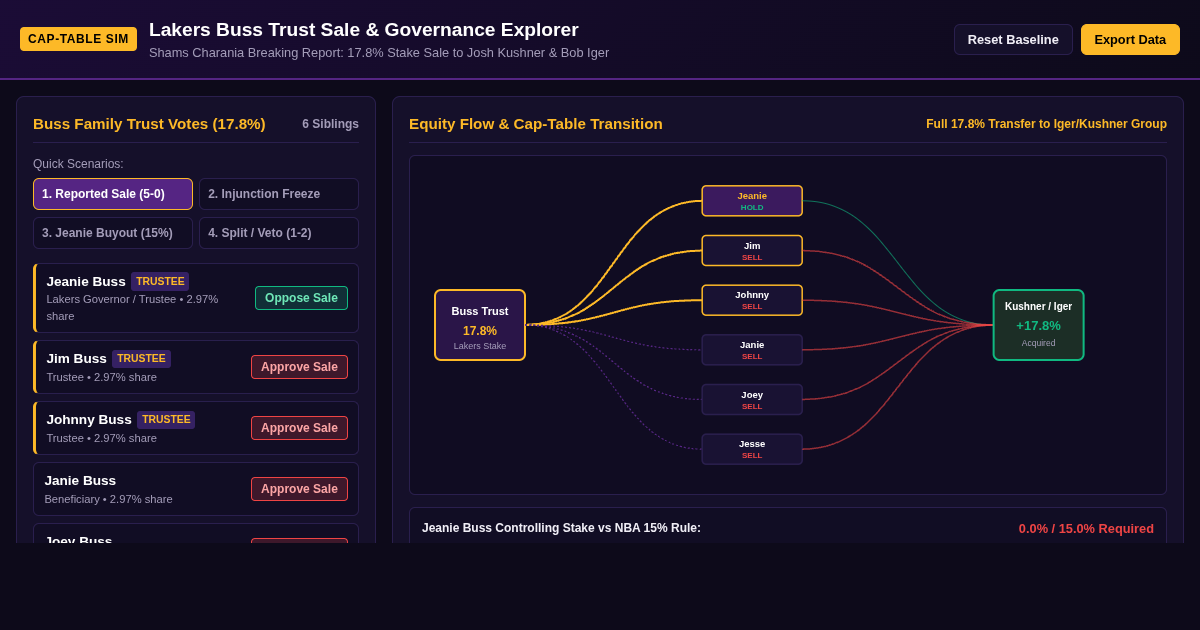 Lakers Buss Family Trust Sale & NBA Governance Explorer preview