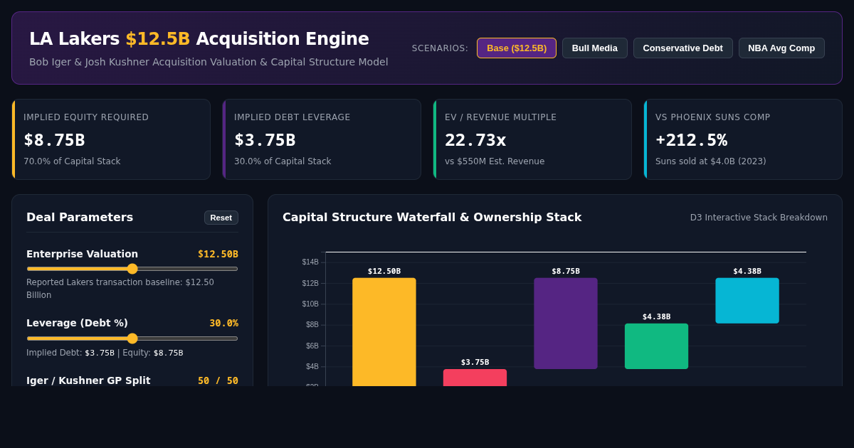 NBA Franchise Valuation & Acquisition Breakdown Engine preview