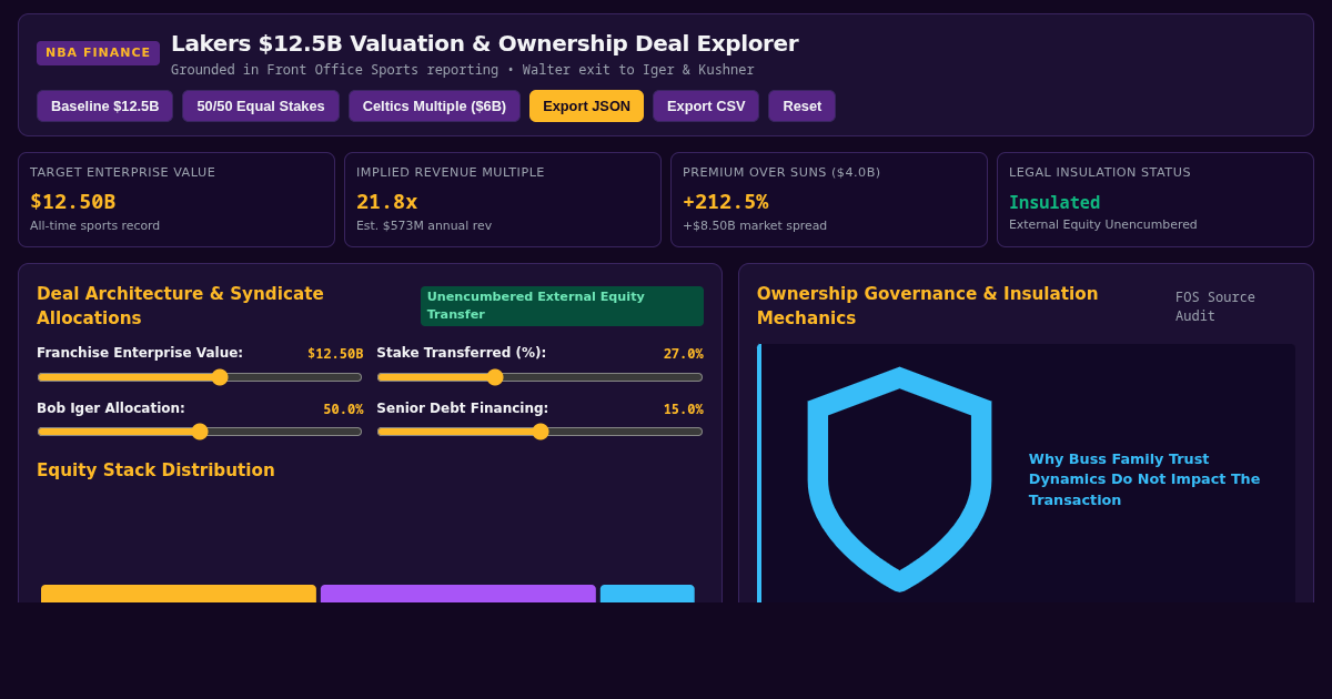 Lakers $12.5B Franchise Valuation & Ownership Deal Explorer preview