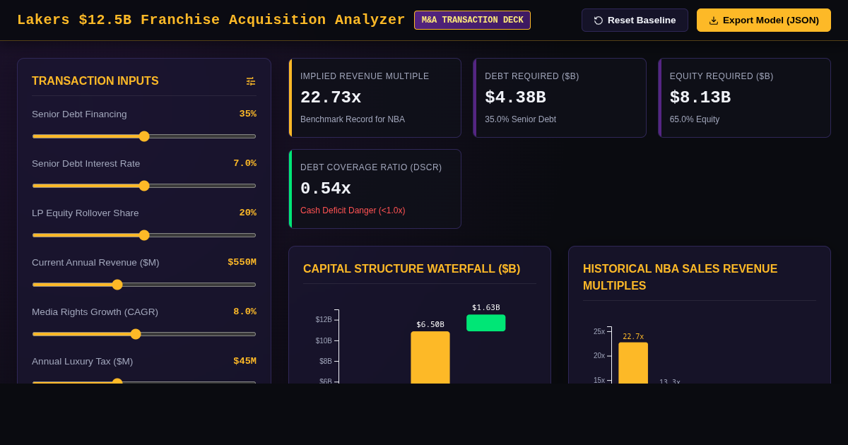 Lakers $12.5B Franchise Acquisition & Valuation Analyzer preview