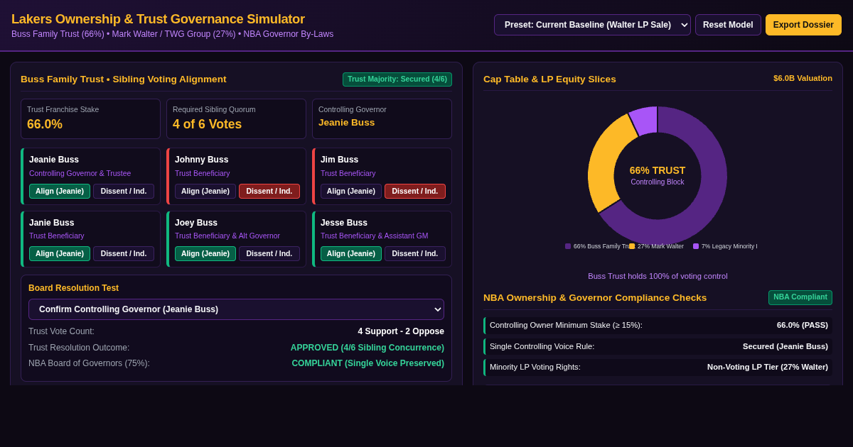 Lakers Ownership & Trust Governance Simulator preview