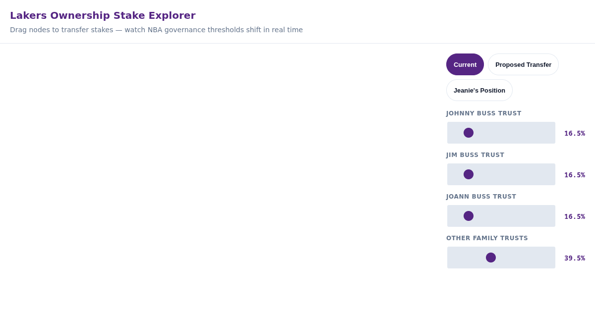 Lakers Ownership Stake Explorer preview