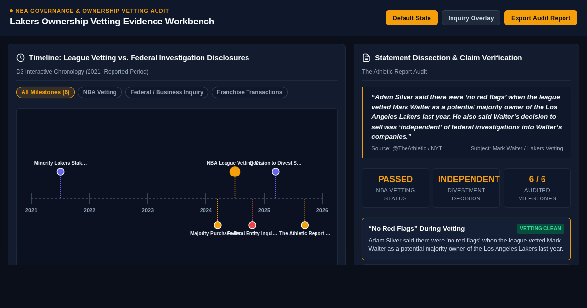 Lakers Ownership Vetting & Governance Evidence Workbench preview